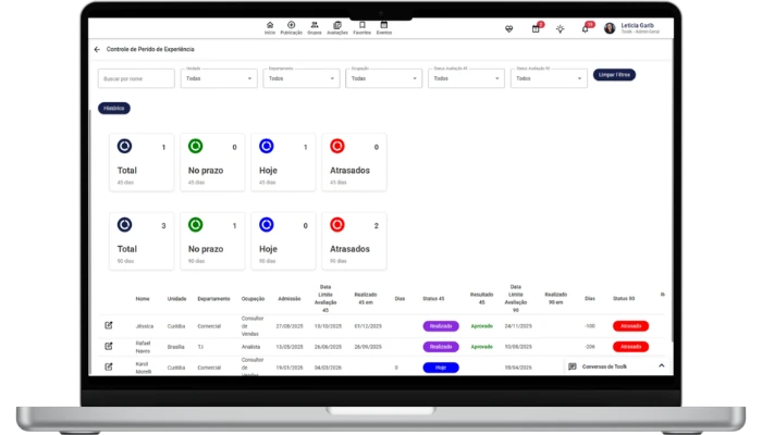 Período de Experiência
