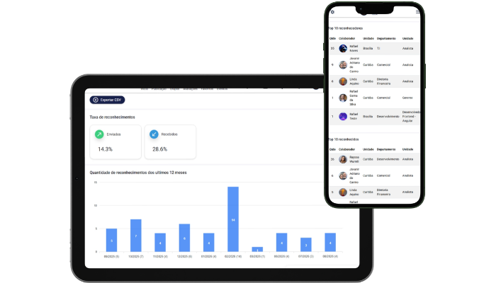 Mural de Reconhecimento